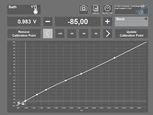 Newlab 800: Low-temperature Torque, software