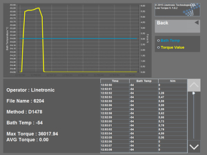 Newlab 800: Low-temperature Torque, software