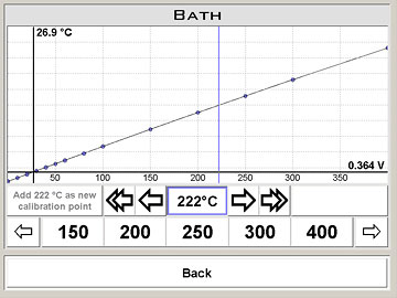 OilLab 600, Pensky Martens, The Calibration of the Temperatures Sensors